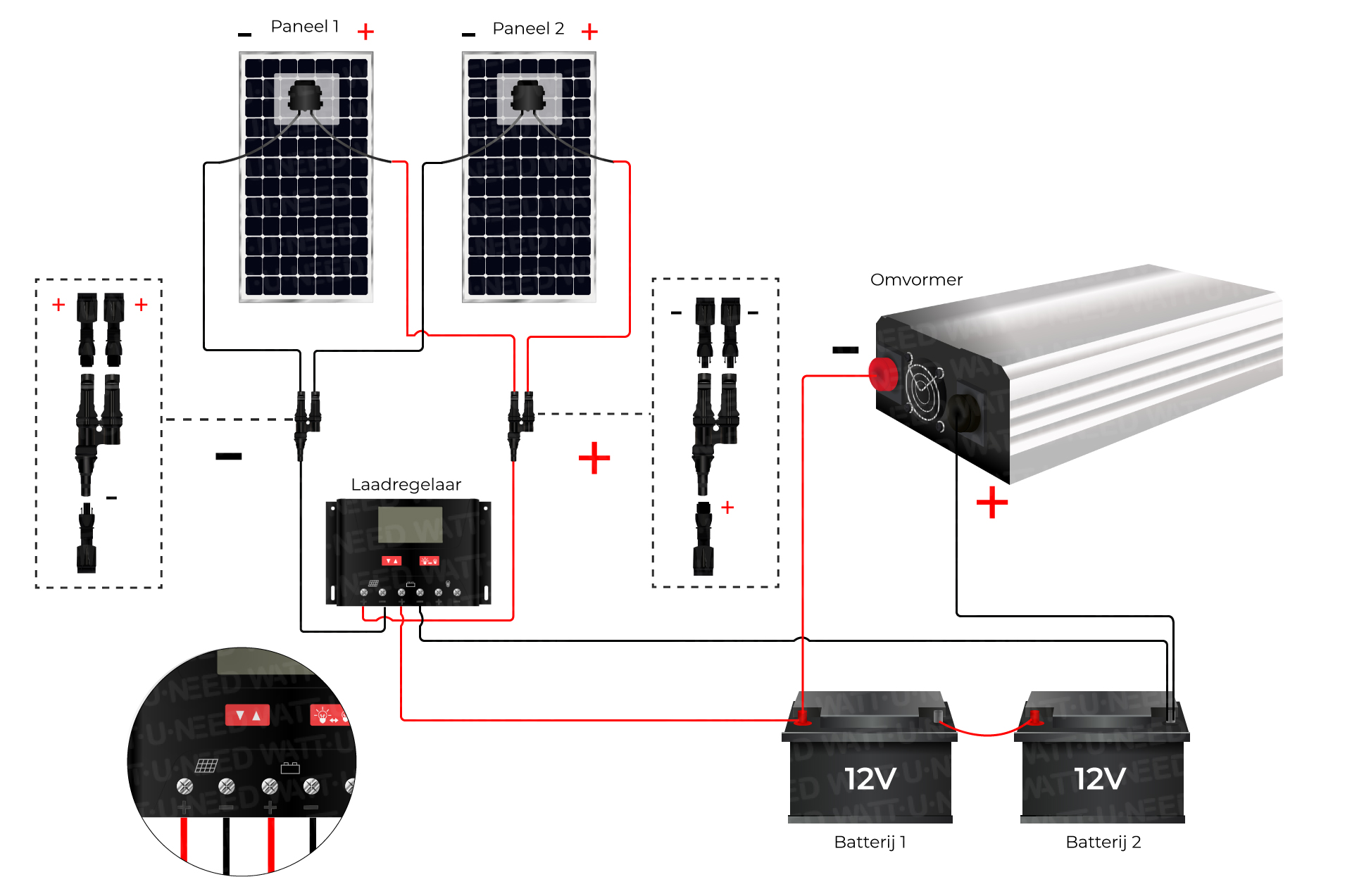 een stand-alone zonnepakket van 24 V monteren